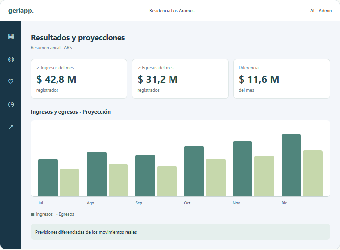 Vista ilustrativa de resultados con ingresos, egresos y proyecciones